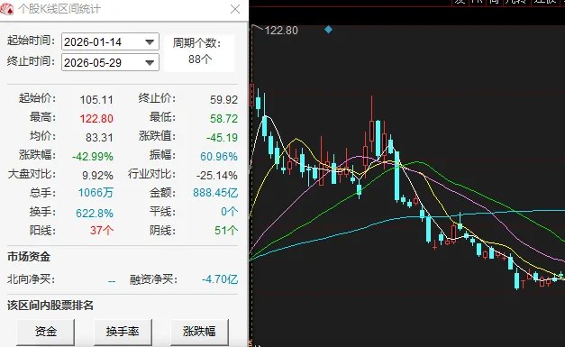 万兴科技7个月港股递表后终止:业绩继续承压,股价今年跌四成